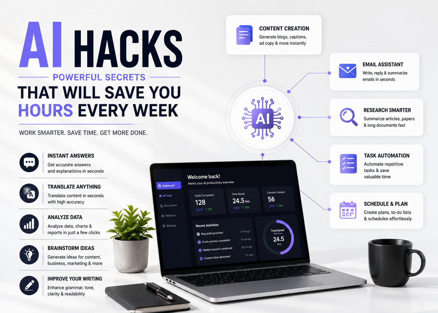 Professional using AI tools to automate daily work and improve productivity
